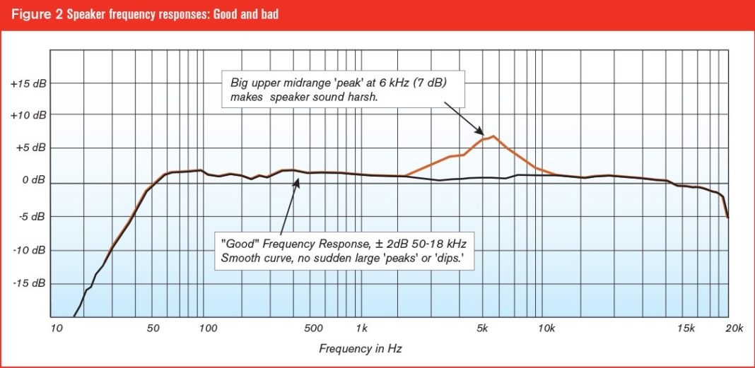 Understanding Headphone Frequency Response | Major HiFi