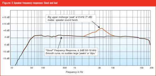 Understanding Headphone Frequency Response