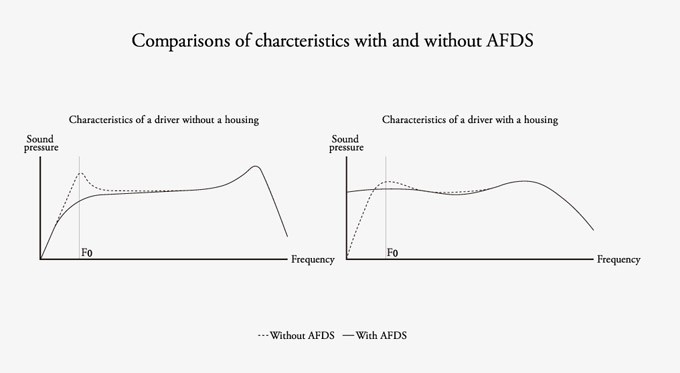 Final Audio D8000 AFDS comparison chart