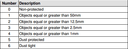 Water Resistant Ratings Explained