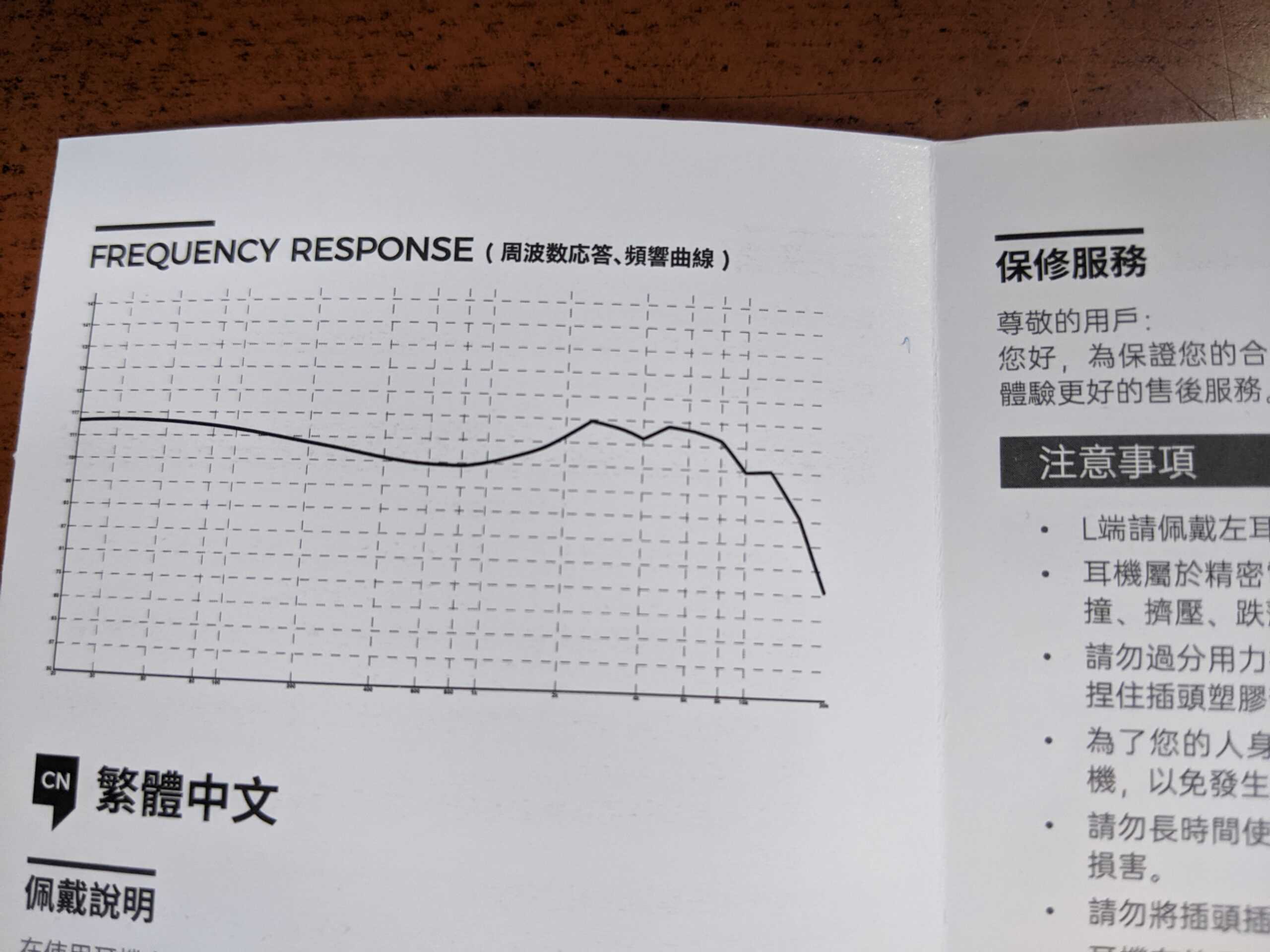Letshuoer D13 Frequency Response