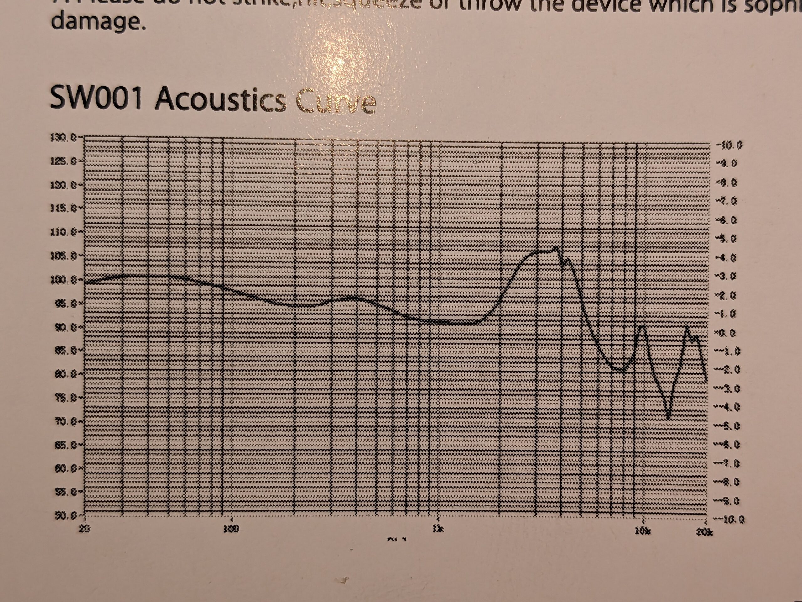 SW001 Frequency Response