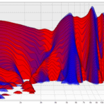 How Headphones Sound (to me) Waterfall CSD of the HD800S