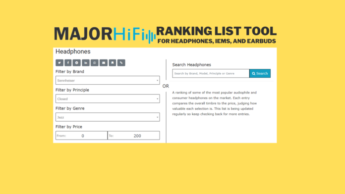 MajorHifi Introduces Music Experience Ranking Tool