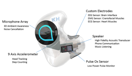 The Aware Biometric Brain Sensing Headphone