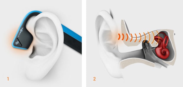 Trekz Titanium Bone Conduction Headphones